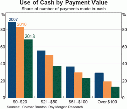 Cash Graph 2 graph-0915-1-02