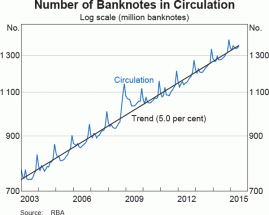 RBA cash graph graph-0915-1-01