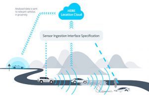 HERE_Infographic_Sensor_ingestion_opt